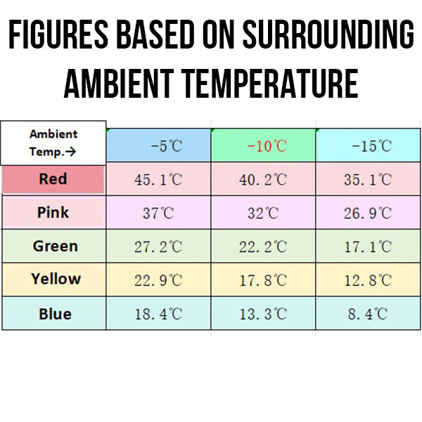 Riderr Heated Grips - Black