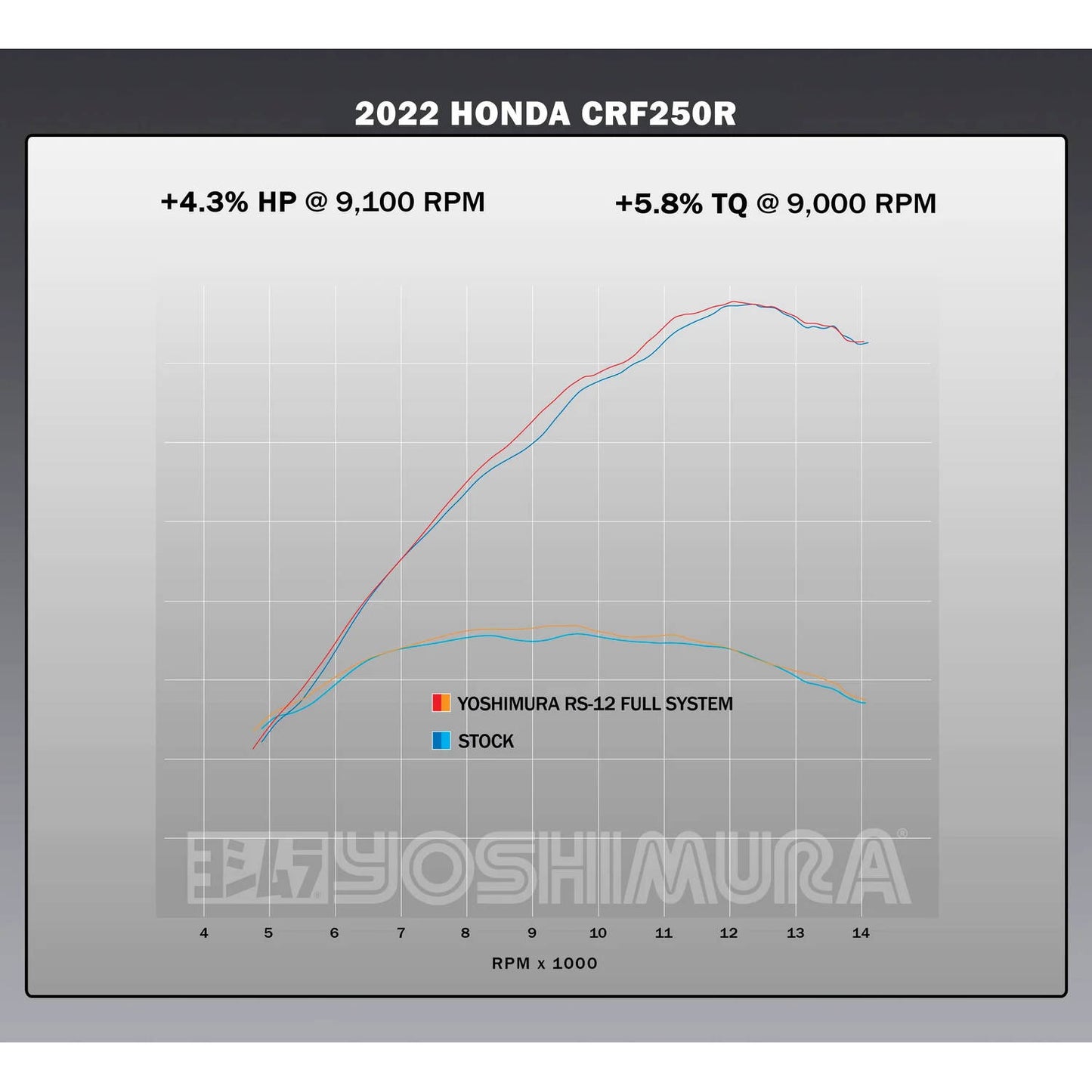Yoshimura RS-12 Full Exhaust System S.Steel CRF250R 22-24