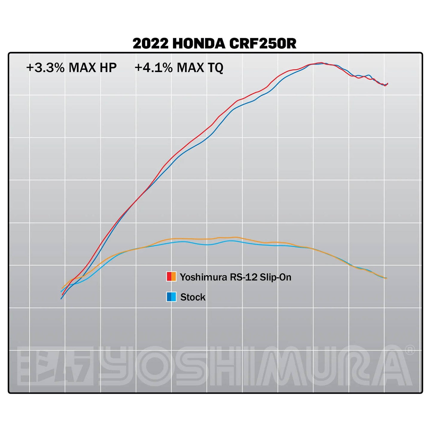Yoshimura RS-12 Slip On CRF250R 22-24