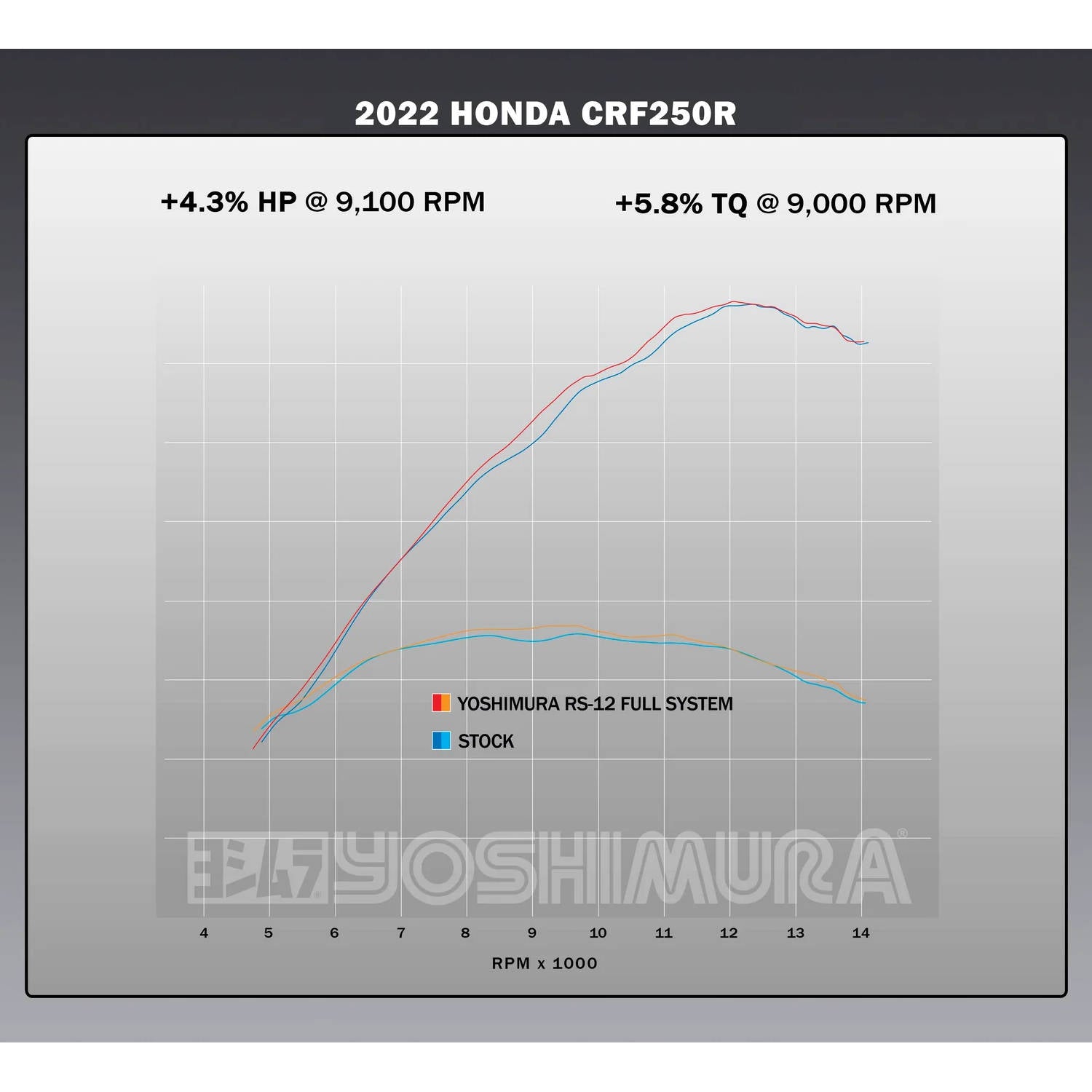 Yoshimura RS-12 Full Exhaust System S.Steel CRF250R 22-24