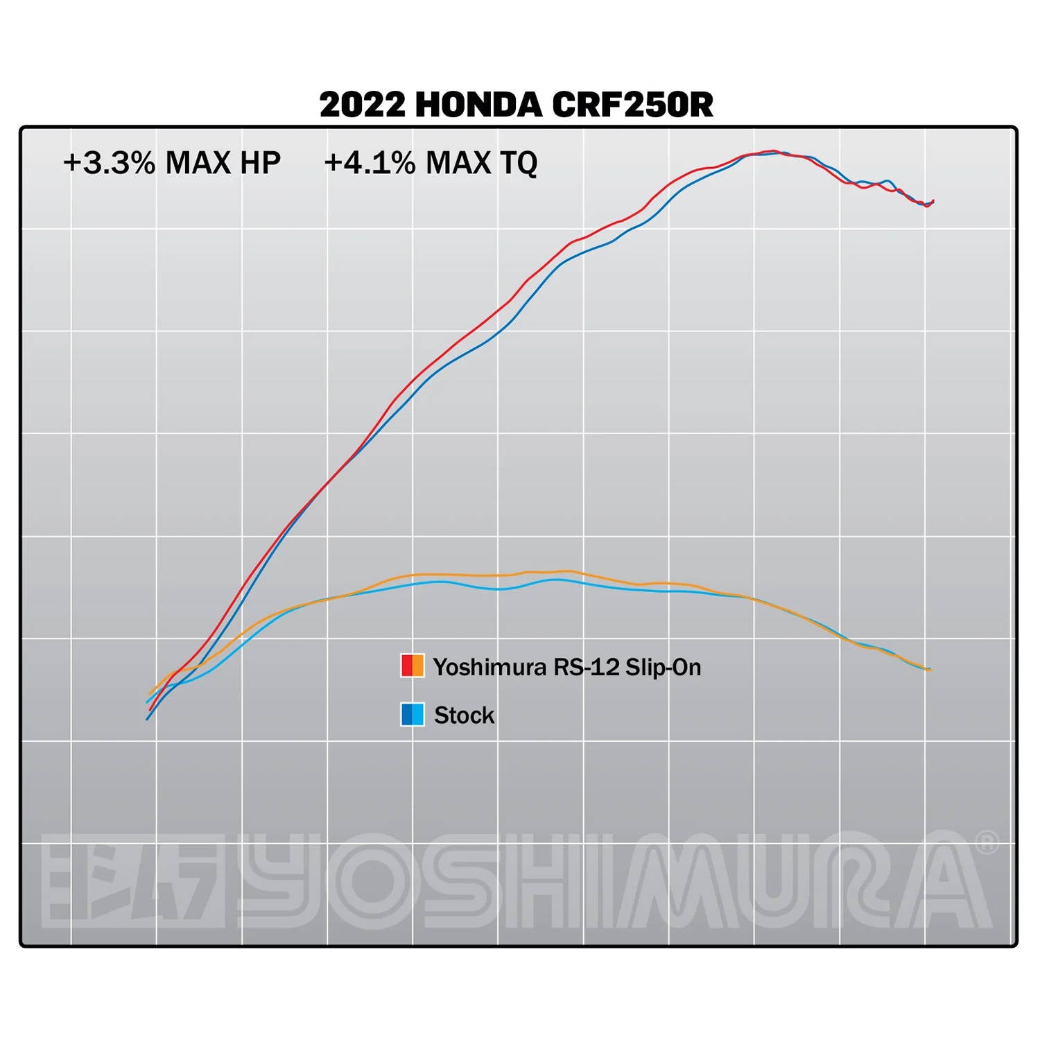 Yoshimura RS-12 Slip On CRF250R 22-24