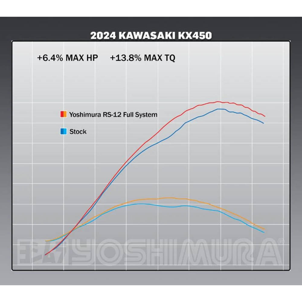 Yoshimura RS-12 Full Exhaust System KX450F 24