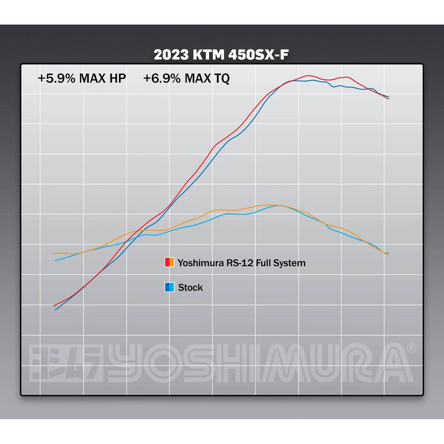 Yoshimura RS-12 Full Exhaust System SX450/FC450 22-24