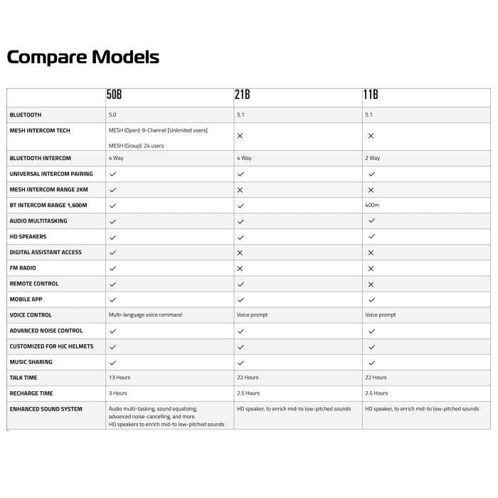 HJC Smart HJC 50B Bluetooth Device Black